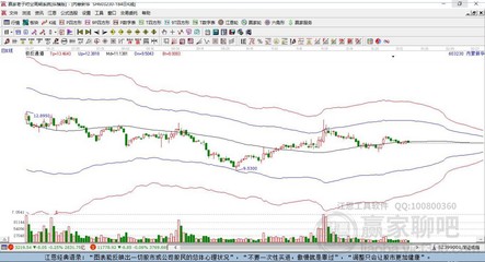 內(nèi)蒙新華603230近期走勢(shì)分析 五日累計(jì)微跌0.63%，日線收上下影陰線